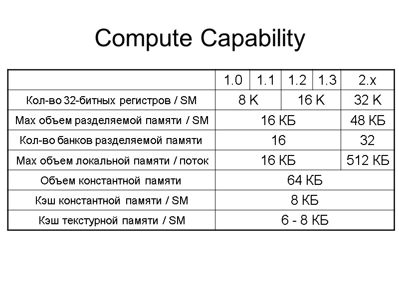 Compute Capability